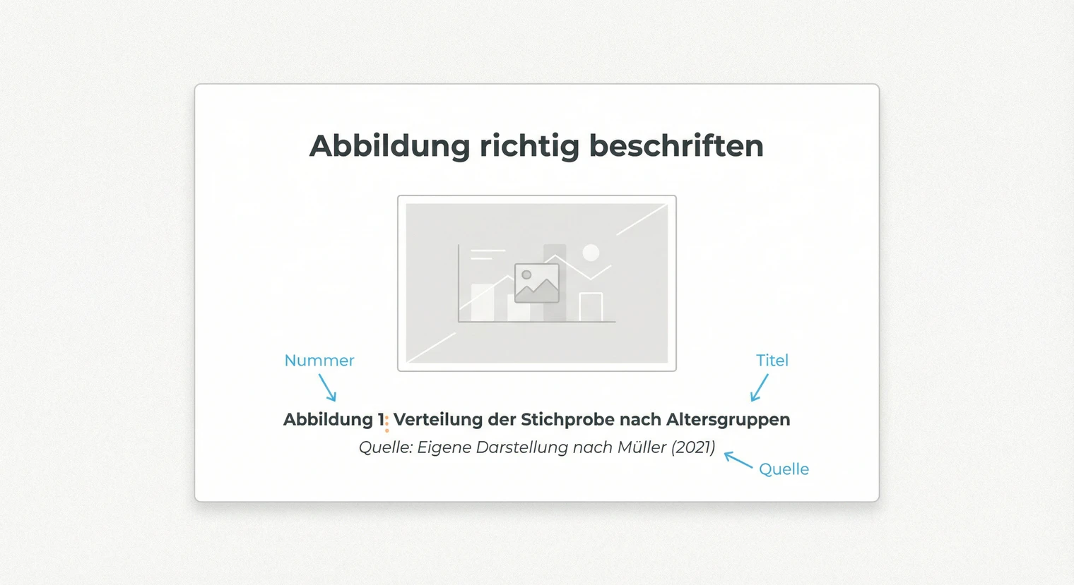 Abbildungen richtig beschriften in der Hausarbeit: Nummer, Titel und Herkunftsangabe | BachelorHero