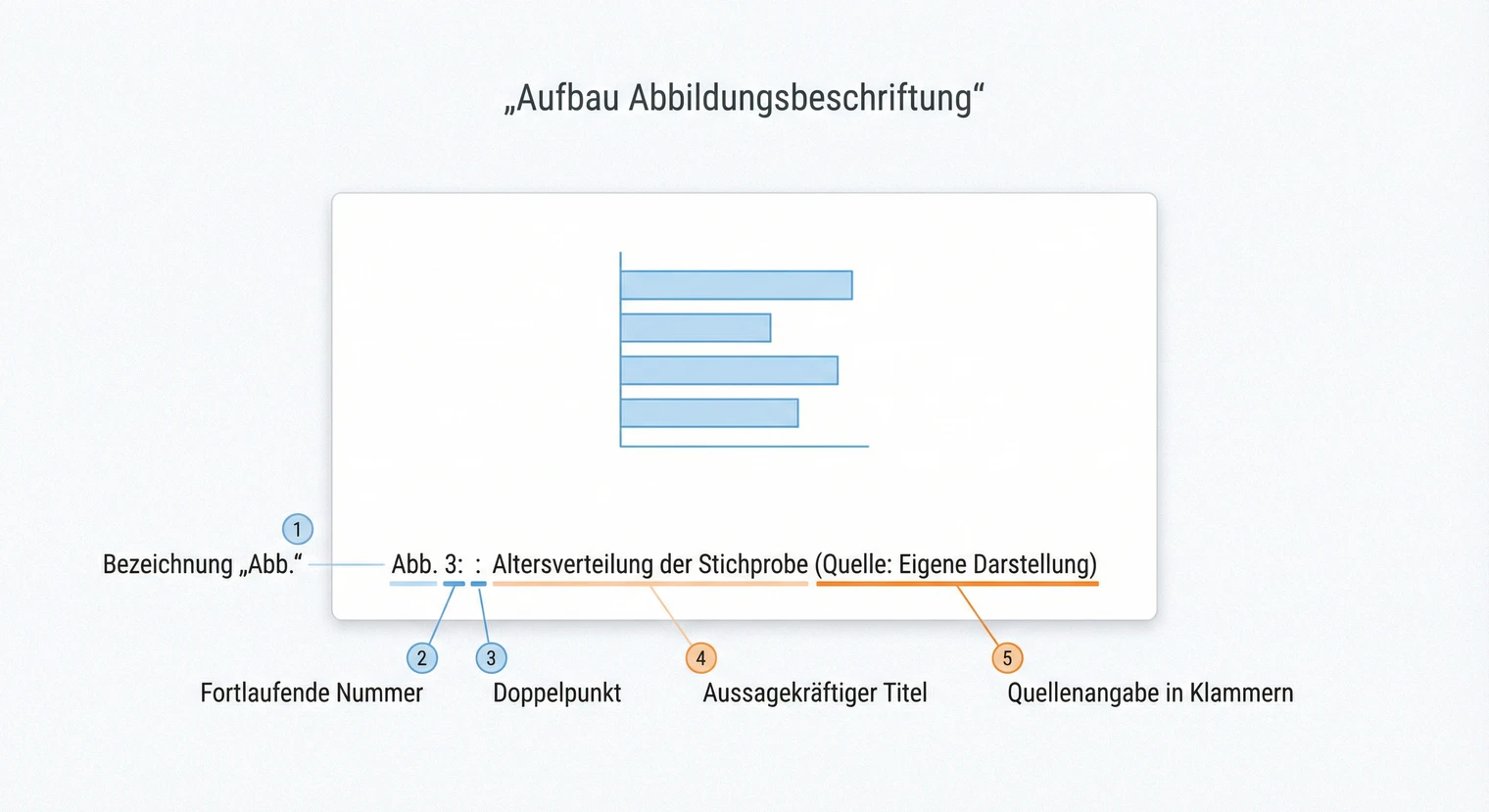 Aufbau der Abbildungsbeschriftung in der Masterarbeit: Nummer, Titel und Quelle | BachelorHero
