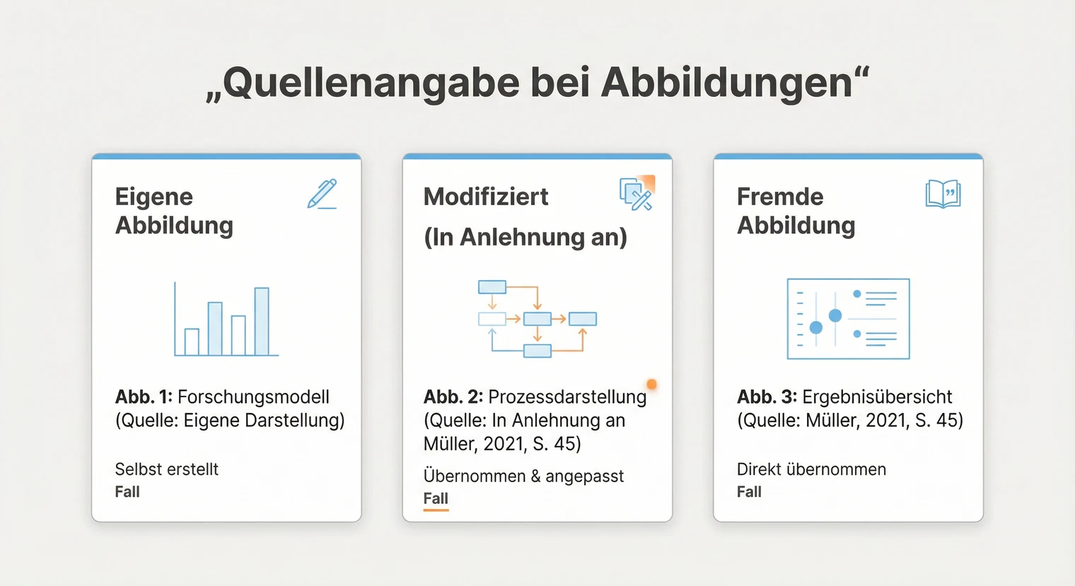Quellenangabe bei eigenen und fremden Abbildungen in der Masterarbeit | BachelorHero