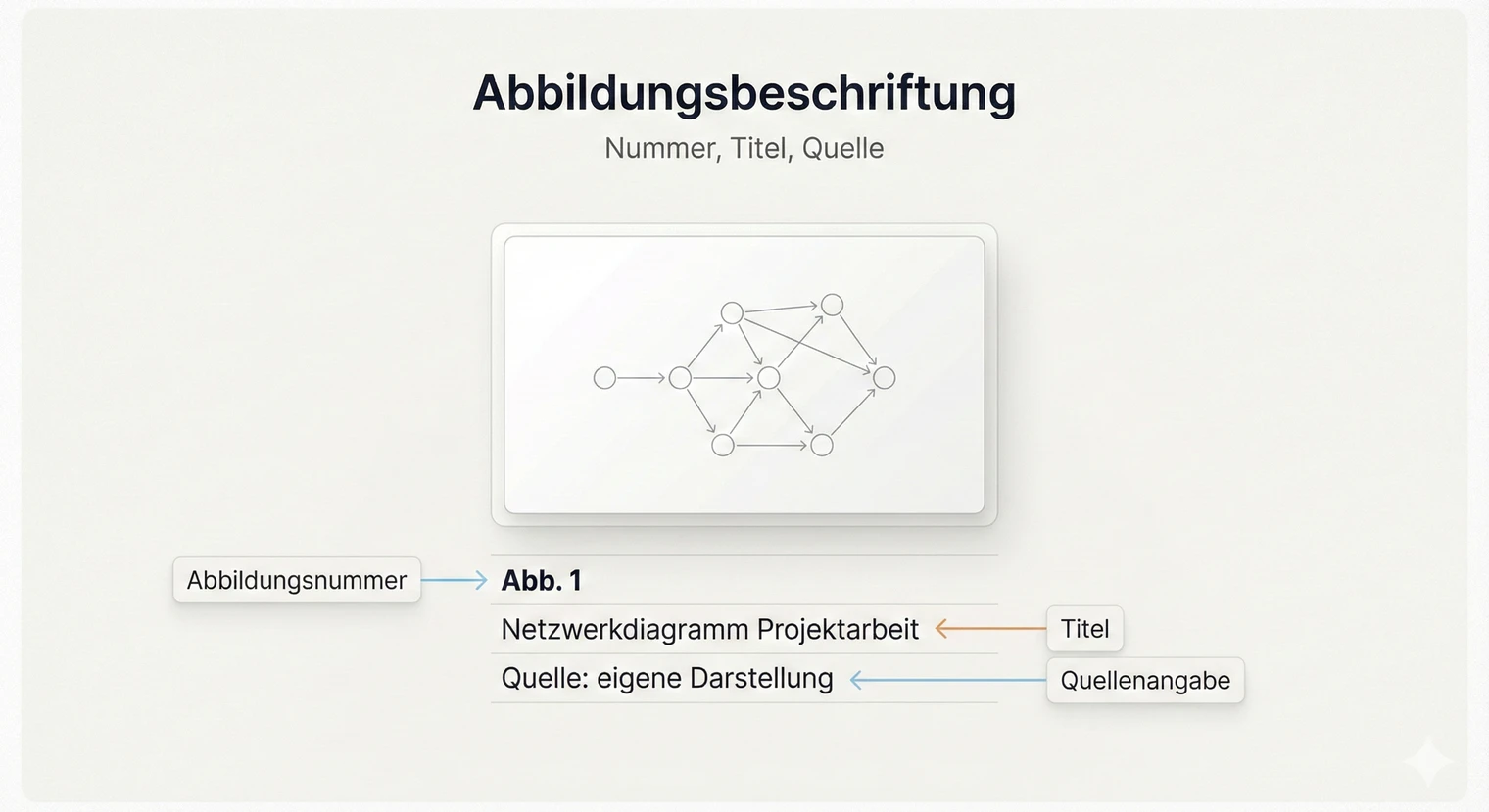Abbildungsverzeichnis Projektarbeit: Beschriftung, Quellen & Tipps 2026 | BachelorHero