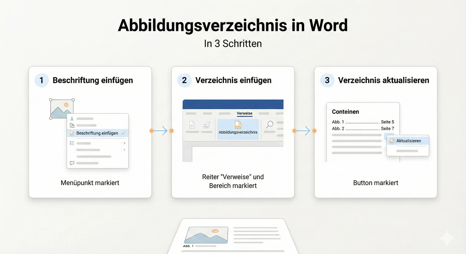 Abbildungsverzeichnis erstellen | BachelorHero