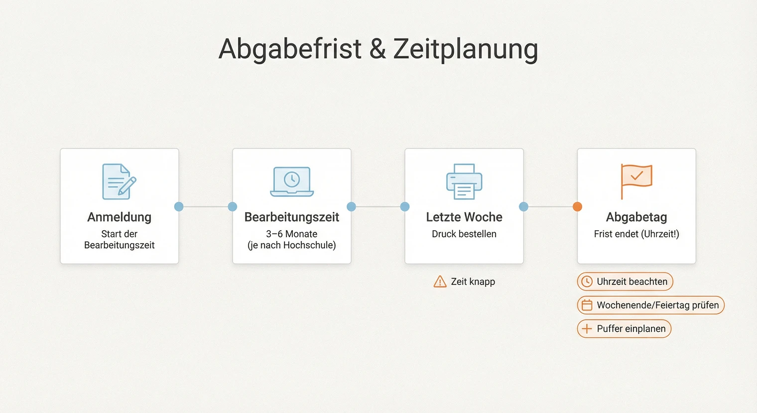 Abgabefrist der Bachelorarbeit: Bearbeitungszeit und Fristen verstehen | BachelorHero