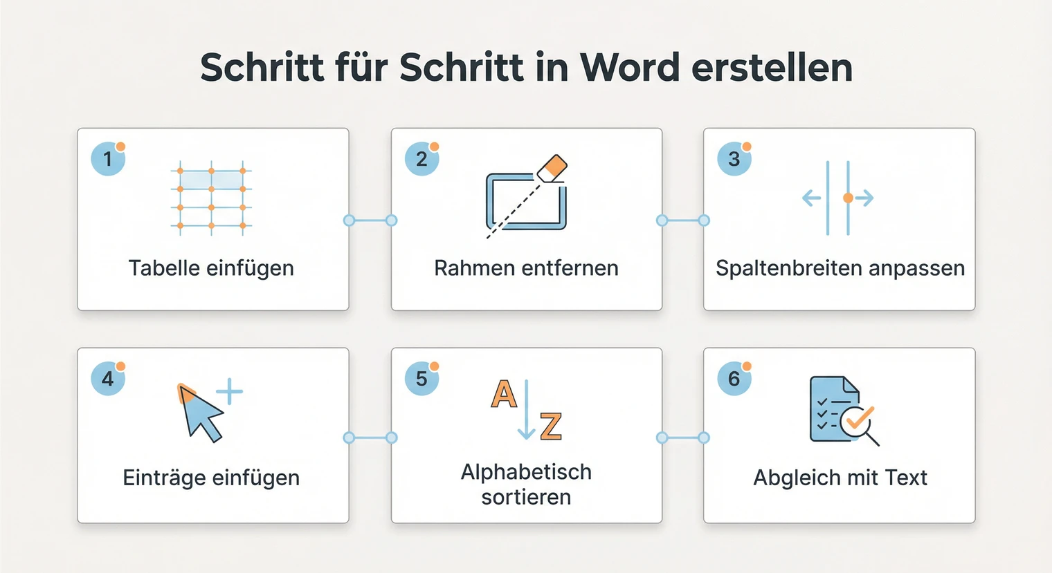 Abkürzungsverzeichnis in Word erstellen (Facharbeit): Schritt für Schritt | BachelorHero