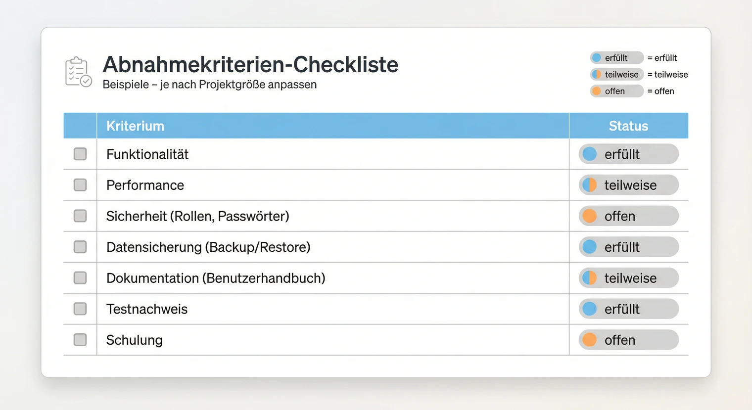 Abnahmekriterien für die Projektarbeit: Checkliste mit Funktionalität, Dokumentation, Qualität | BachelorHero