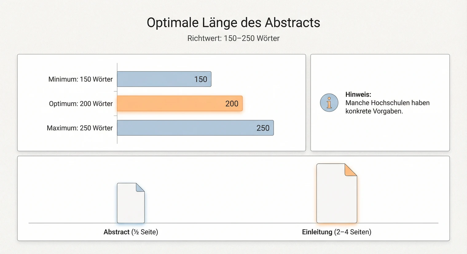 Optimale Länge des Abstracts einer Bachelorarbeit: 150-250 Wörter | BachelorHero