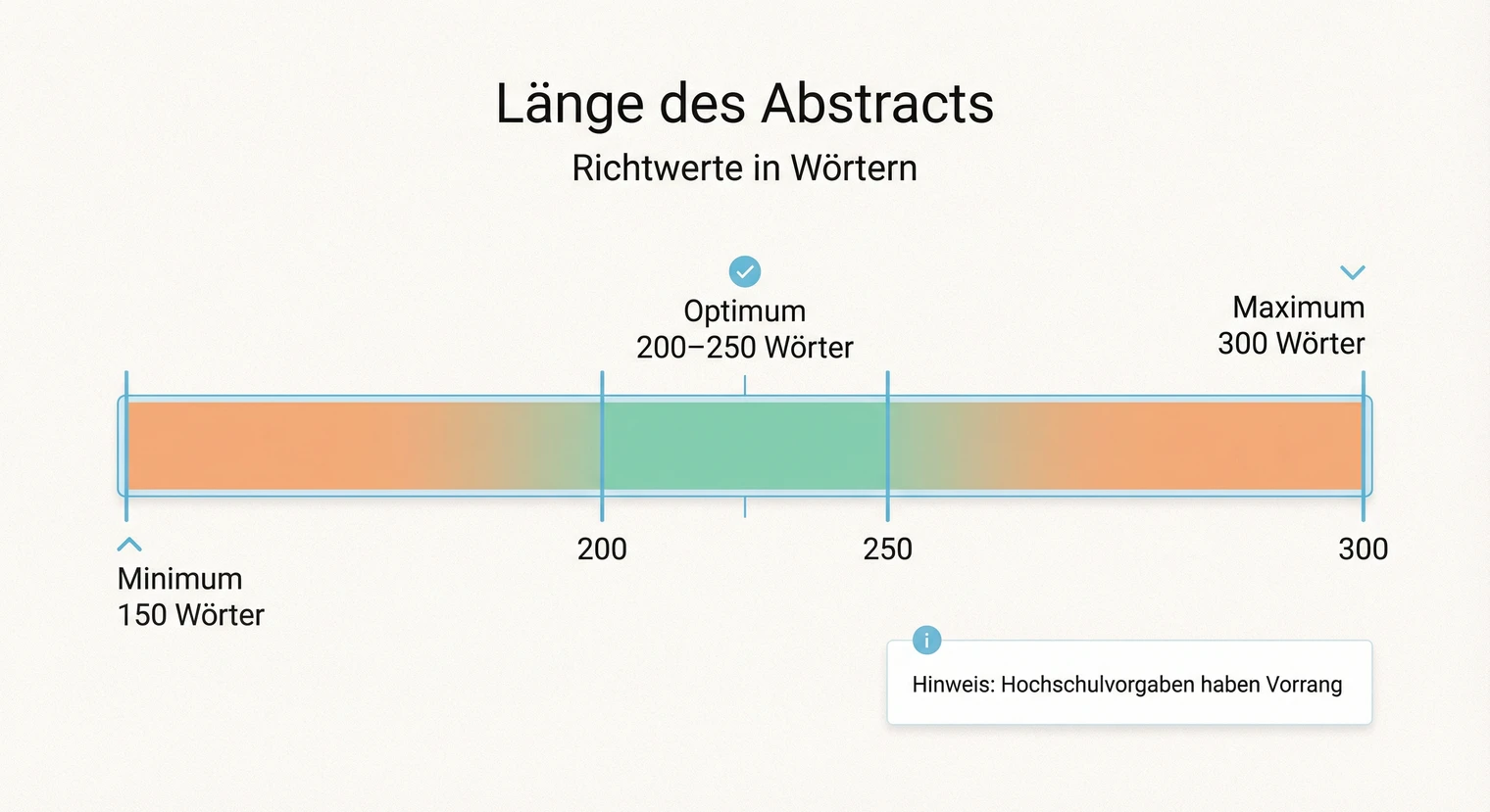 Länge des Abstracts einer Masterarbeit: Richtwerte von 150 bis 300 Wörtern | BachelorHero