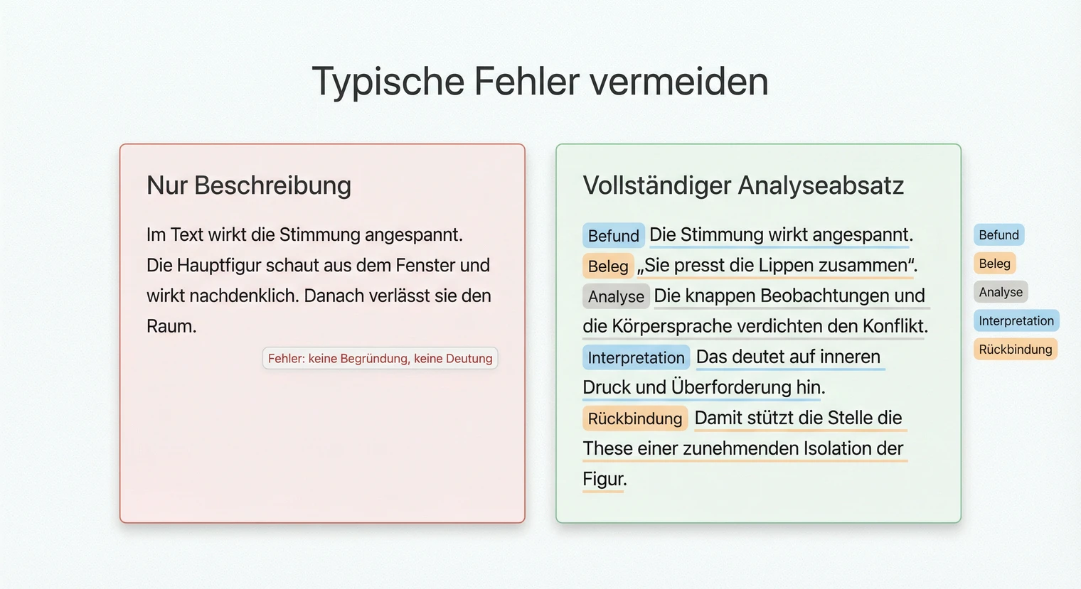 Typische Fehler bei Analyse und Interpretation vermeiden: Vorher-Nachher-Vergleich | BachelorHero