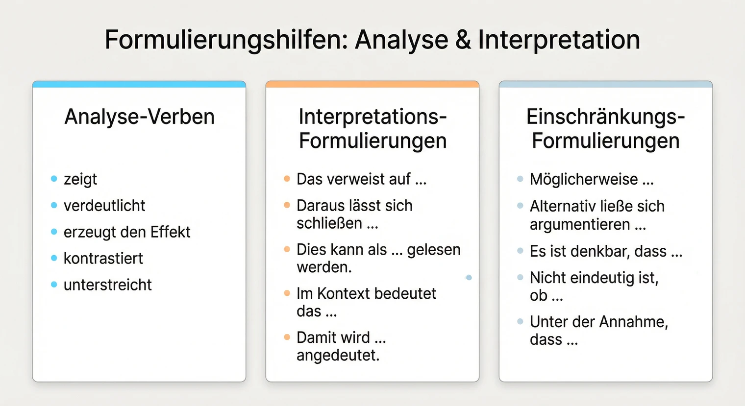 Formulierungshilfen für Analyse und Interpretation in wissenschaftlichen Arbeiten | BachelorHero