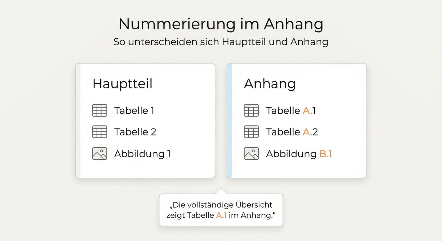 Nummerierung von Tabellen und Abbildungen im Anhang der Bachelorarbeit | BachelorHero