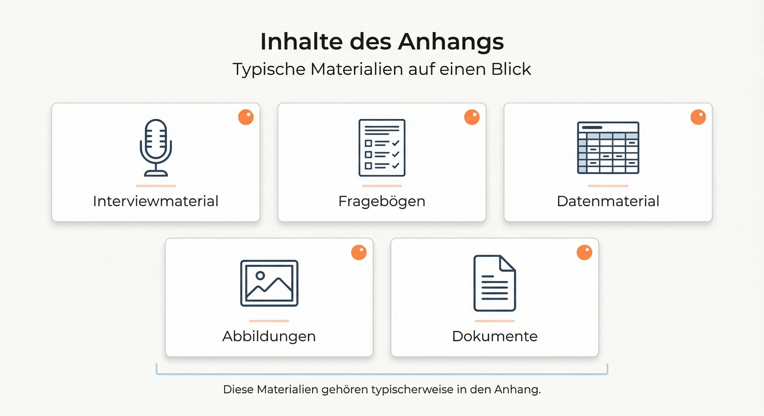 Inhalte für den Anhang einer Hausarbeit: Fragebögen, Interviews, Tabellen, Abbildungen | BachelorHero