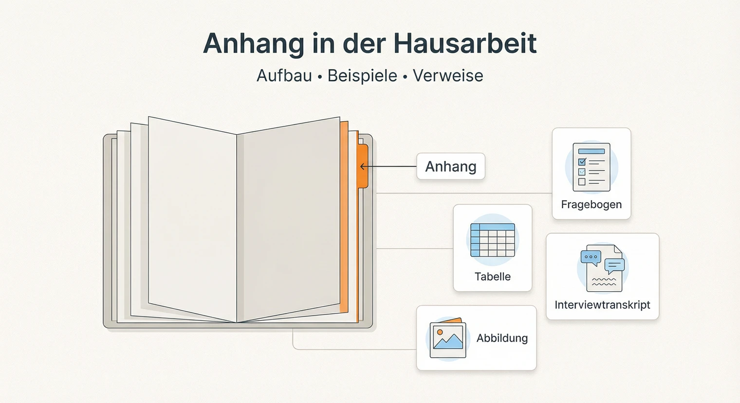 Anhang richtig gestalten | BachelorHero