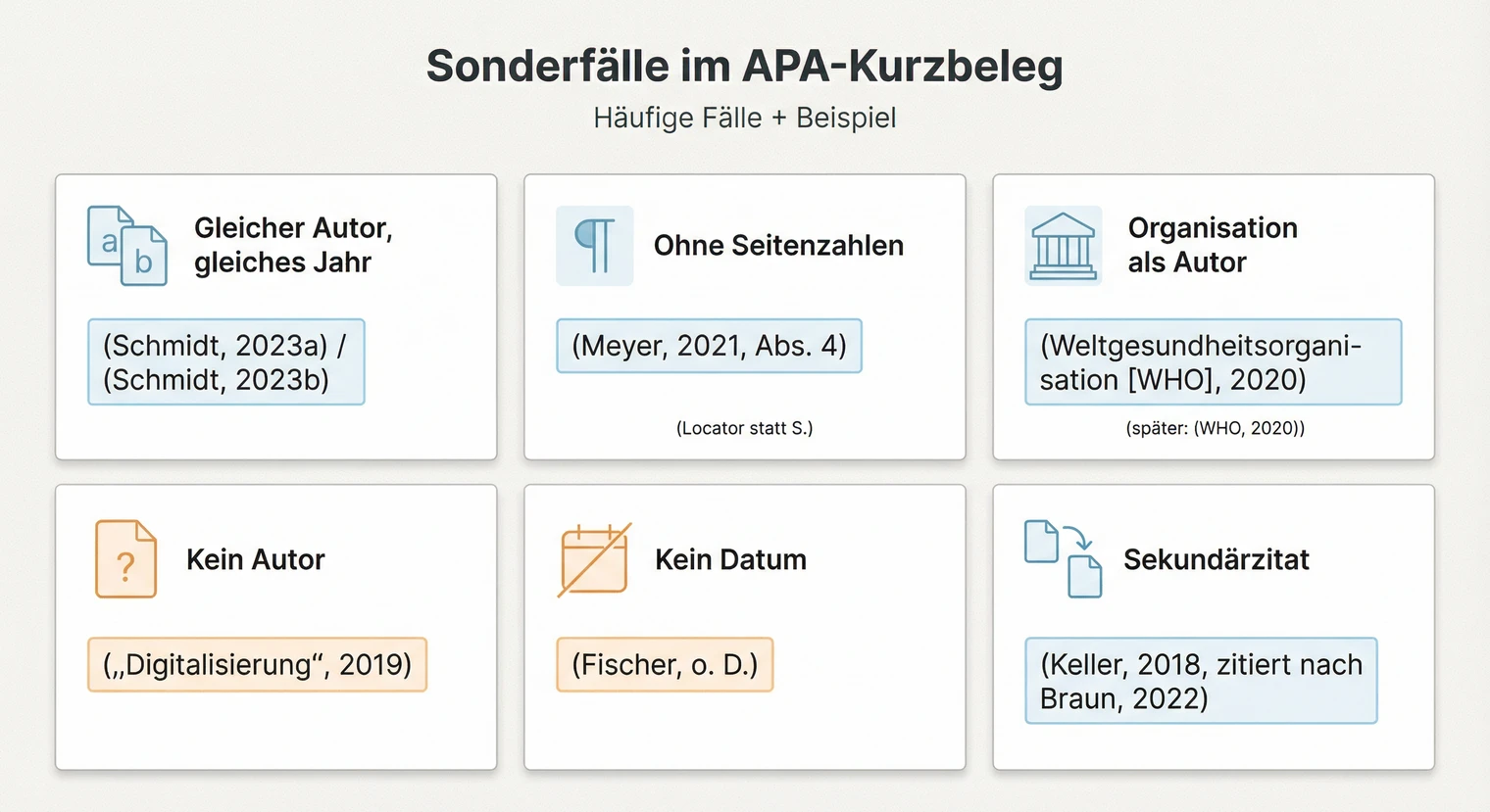 APA-Sonderfälle im Kurzbeleg: Mehrere Autoren, Organisation als Autor, kein Datum | BachelorHero