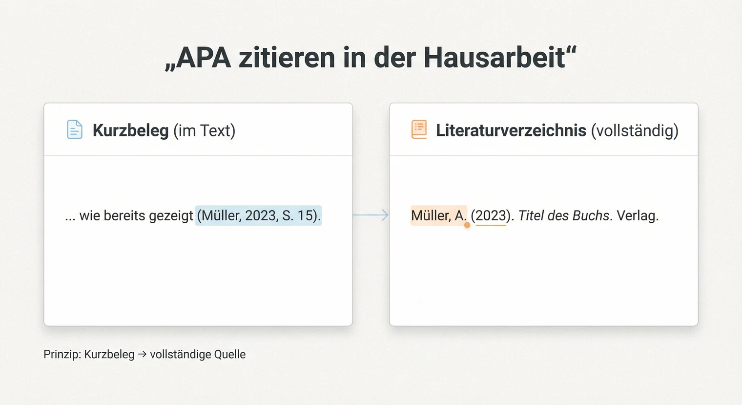 APA zitieren in der Hausarbeit | BachelorHero