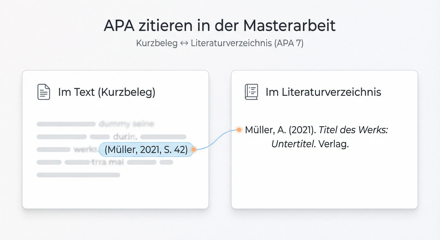 APA zitieren in der Masterarbeit | BachelorHero