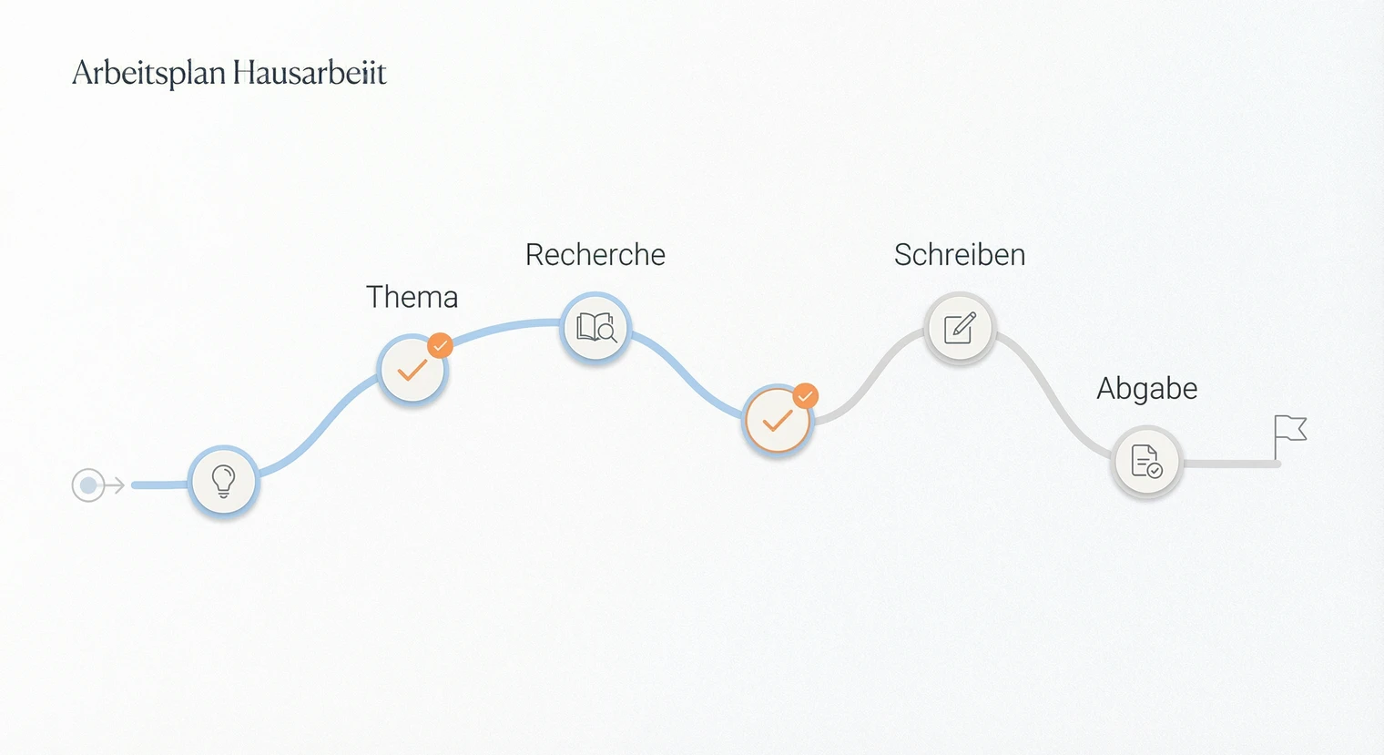 Arbeitsplan für die Hausarbeit | BachelorHero