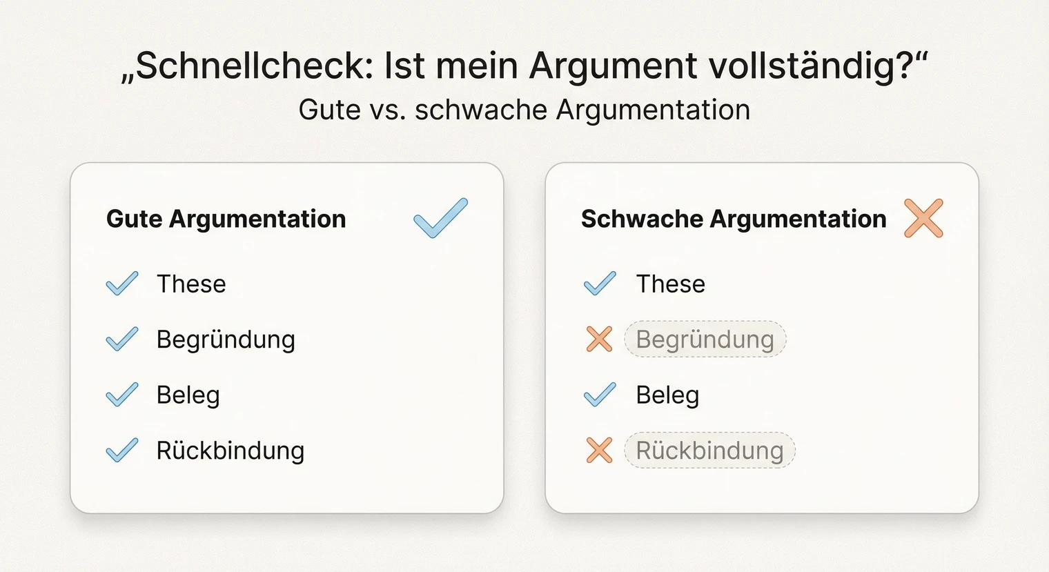 Vergleich: Gute Argumentation vs. schwache Argumentation in der Facharbeit | BachelorHero