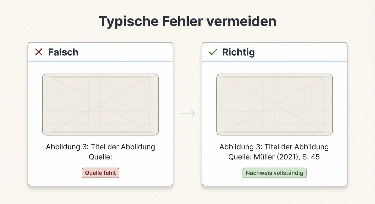 Typische Fehler beim Zitieren von Bildern in der Masterarbeit und ihre Lösungen | BachelorHero