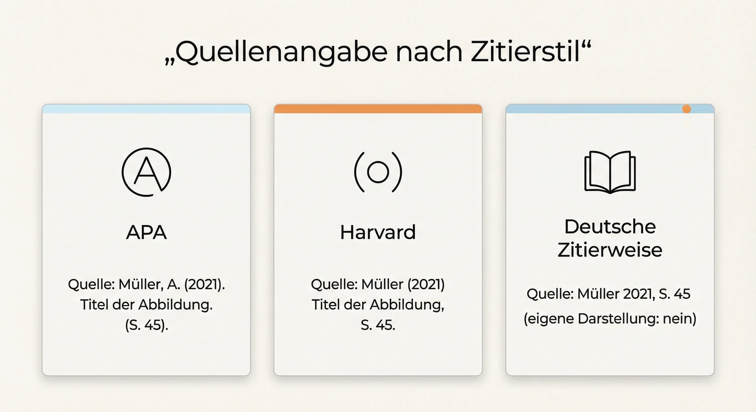 Vergleich der Bildquellenangabe nach APA, Harvard und deutscher Zitierweise | BachelorHero