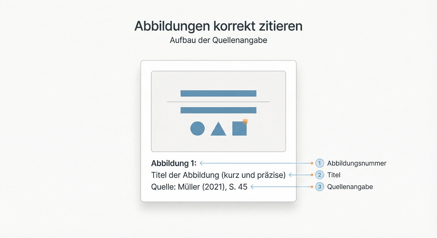 Bilder zitieren Masterarbeit 2026: Abbildungsquelle korrekt angeben | BachelorHero