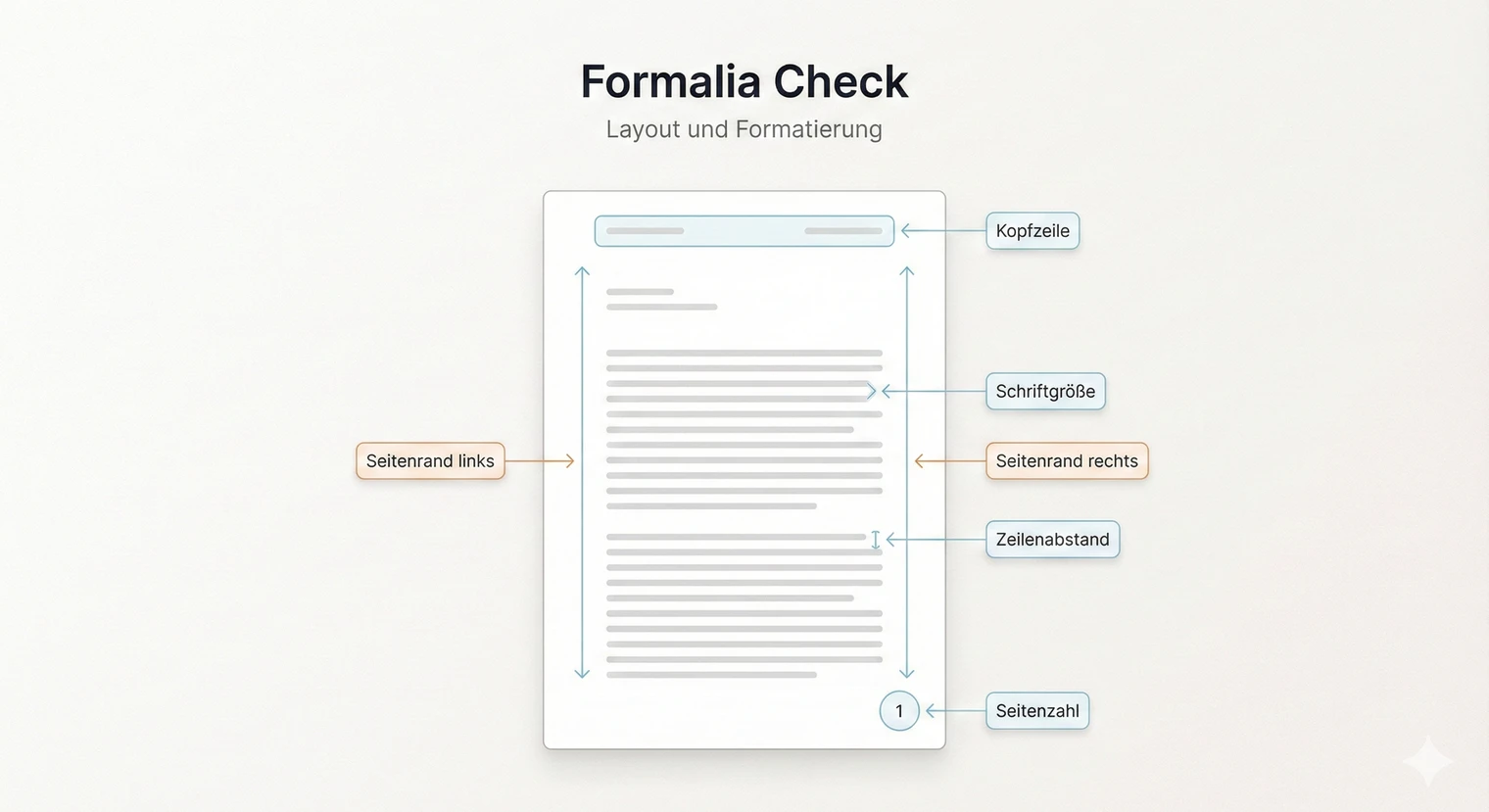 Checkliste: Formalia | BachelorHero