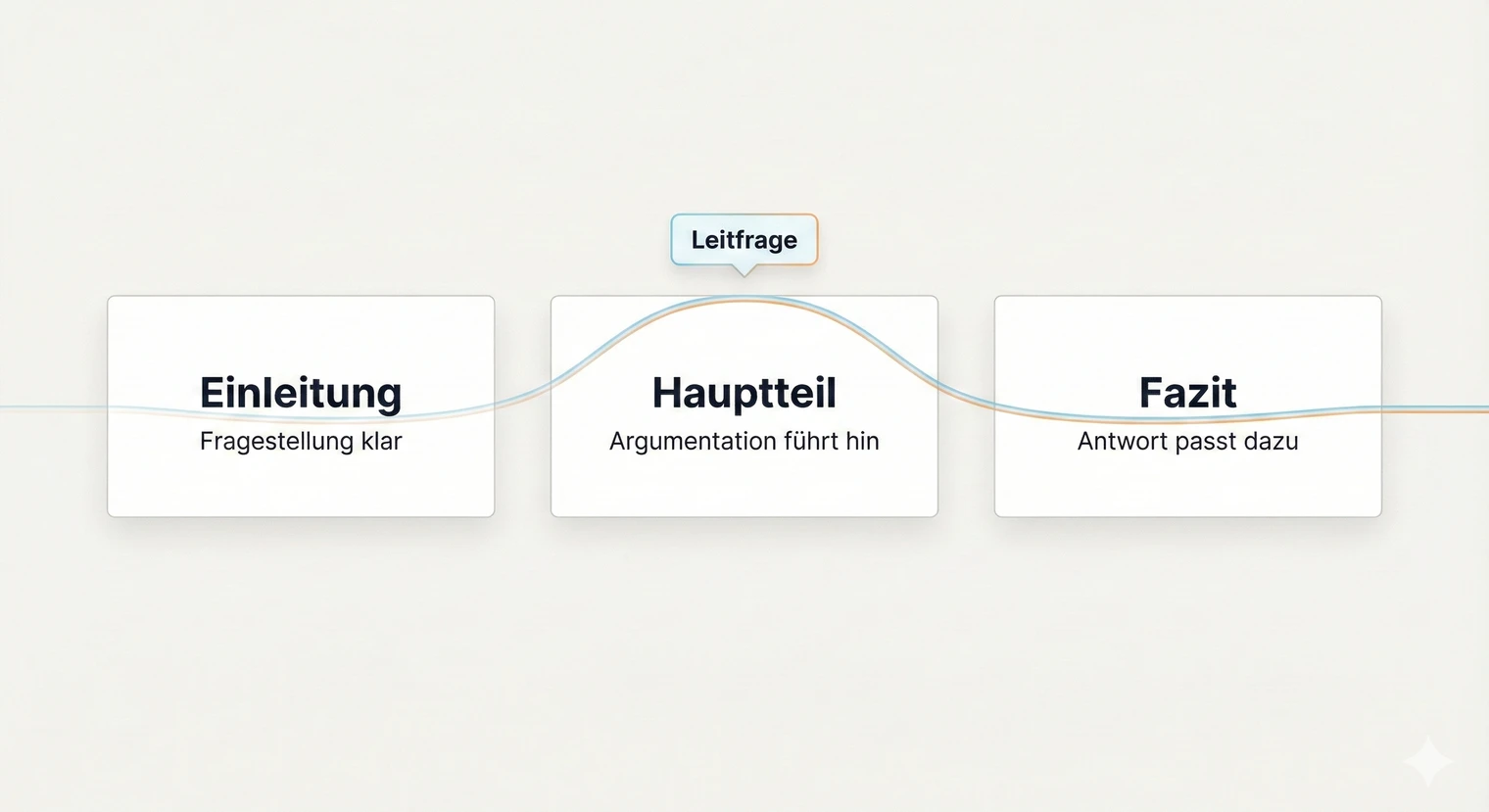 Checkliste: Inhalt | BachelorHero