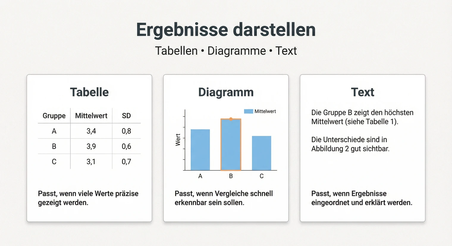 Ergebnisse der Datenanalyse darstellen: Tabellen und Diagramme | BachelorHero
