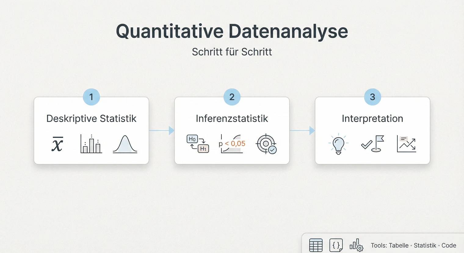 Quantitative Datenanalyse in der Bachelorarbeit: Vorgehen und Methoden | BachelorHero