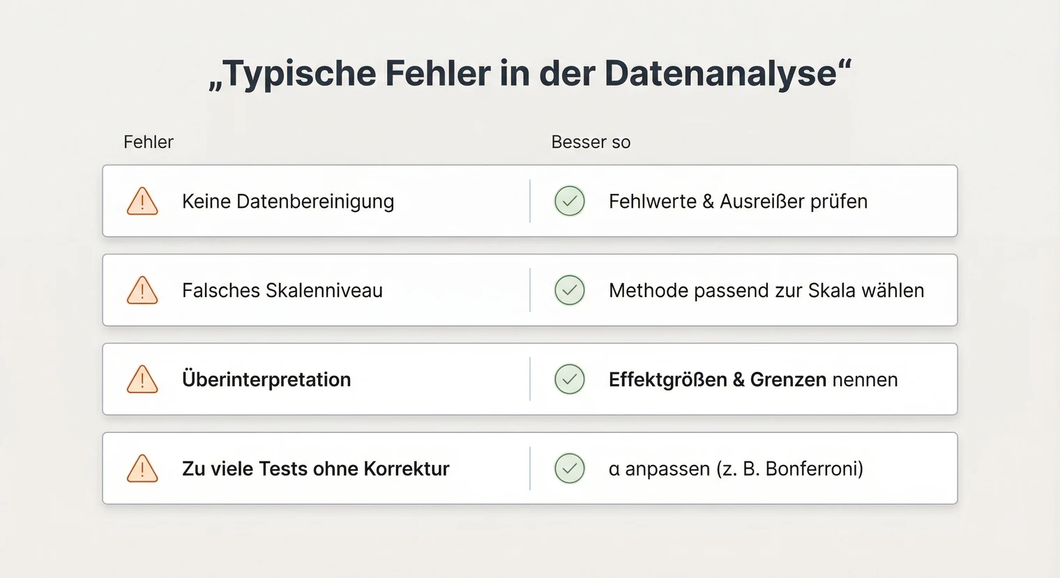 Häufige Fehler bei der Datenanalyse in der Masterarbeit vermeiden | BachelorHero