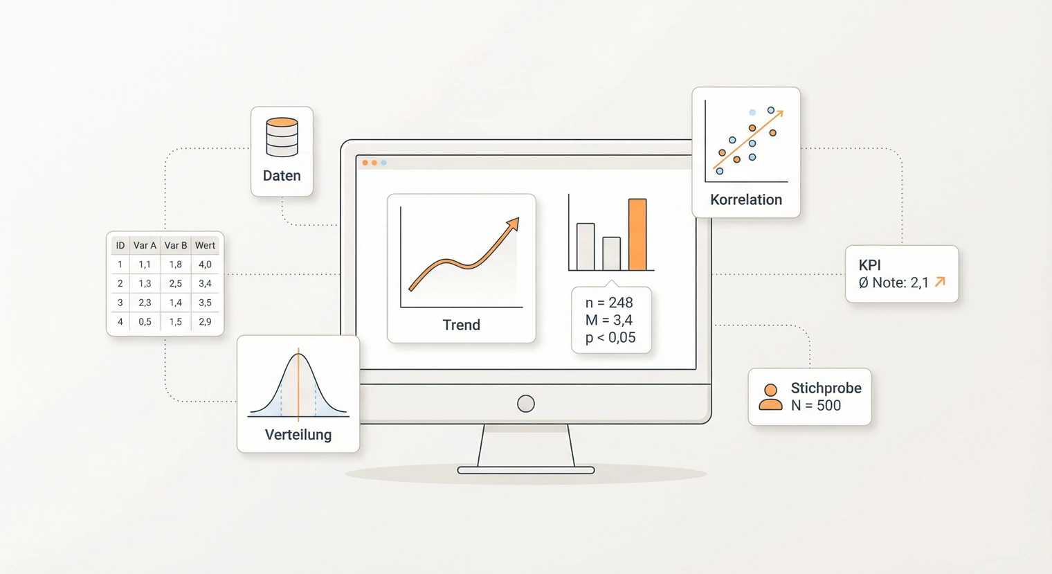 Datenanalyse Masterarbeit 2026: Methoden & Software | BachelorHero