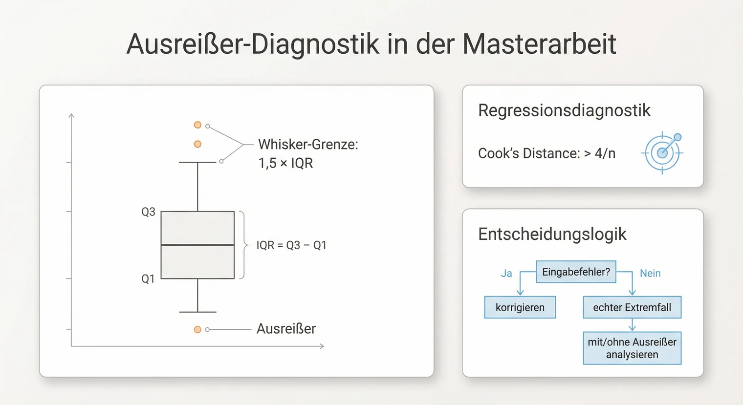 Ausreißer erkennen in der Masterarbeit: Boxplot und Diagnostik | BachelorHero