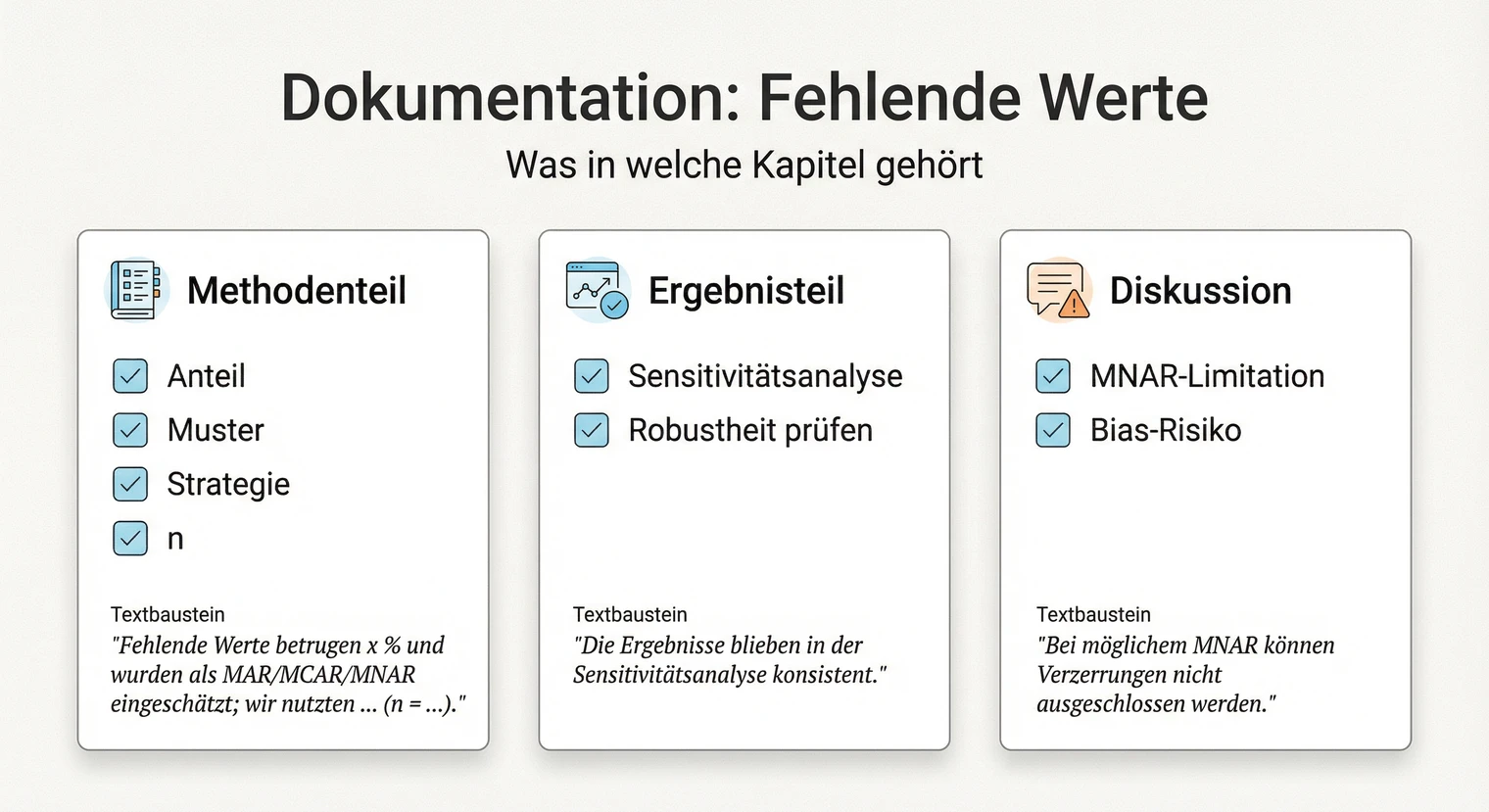 Checkliste Datenbereinigung dokumentieren im Methodenteil der Masterarbeit | BachelorHero
