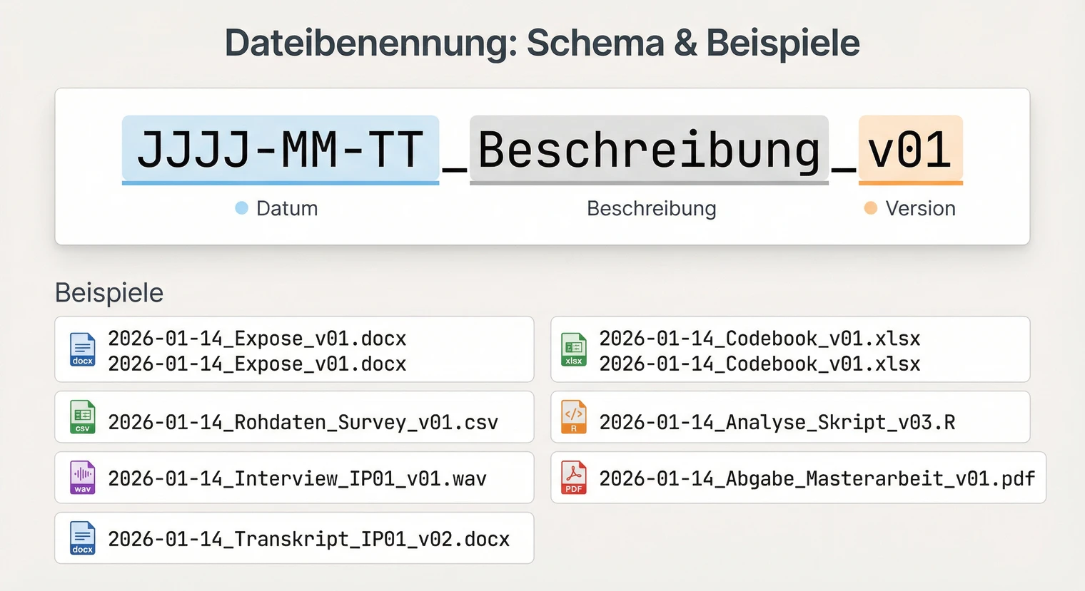 Dateibenennung für die Masterarbeit: Schema mit Datum, Beschreibung und Versionsnummer | BachelorHero