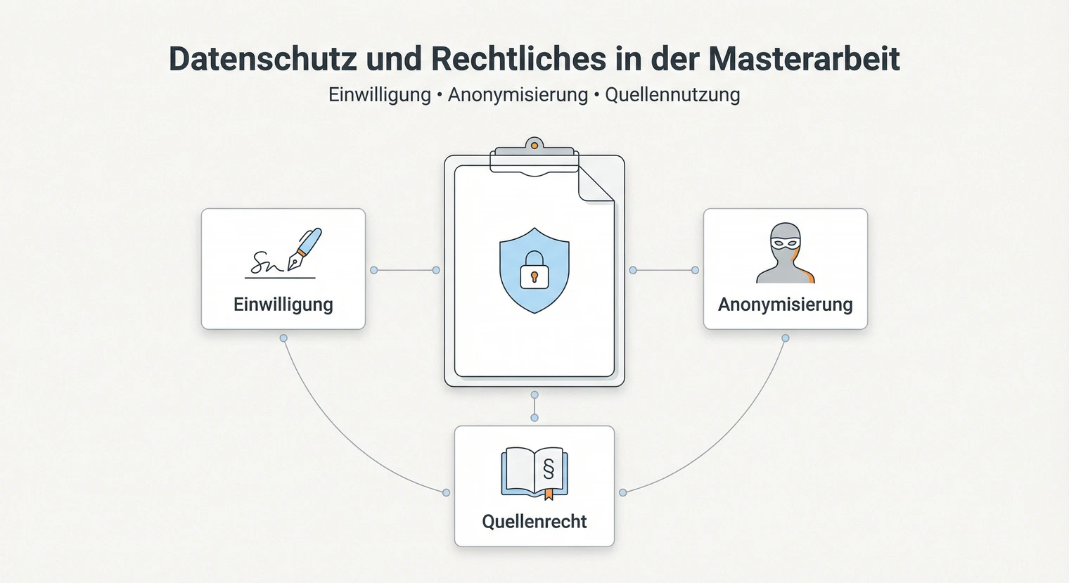 Datenschutz und Rechtliches in der Masterarbeit 2026: Einwilligung, Anonymisierung und Quellen | BachelorHero