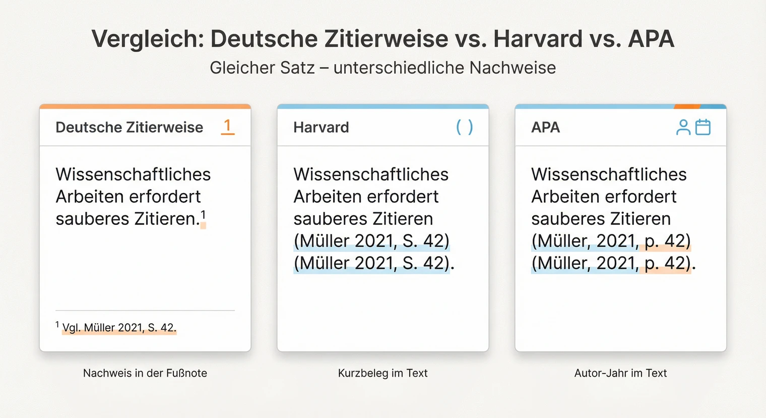 Vergleich der deutschen Zitierweise mit Harvard und APA | BachelorHero