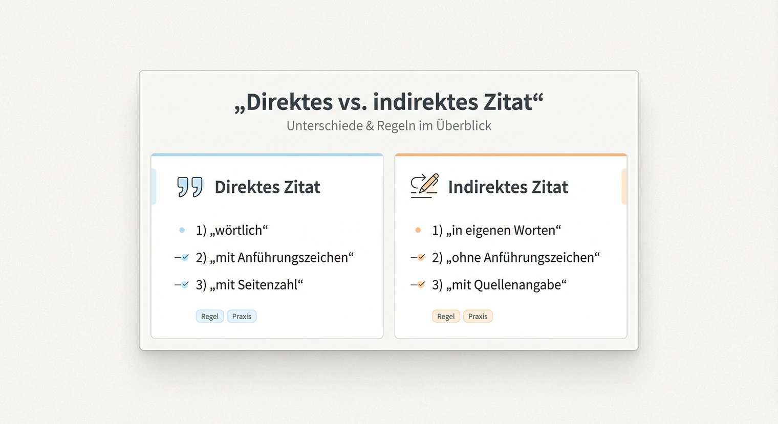 Direktes und indirektes Zitat | BachelorHero