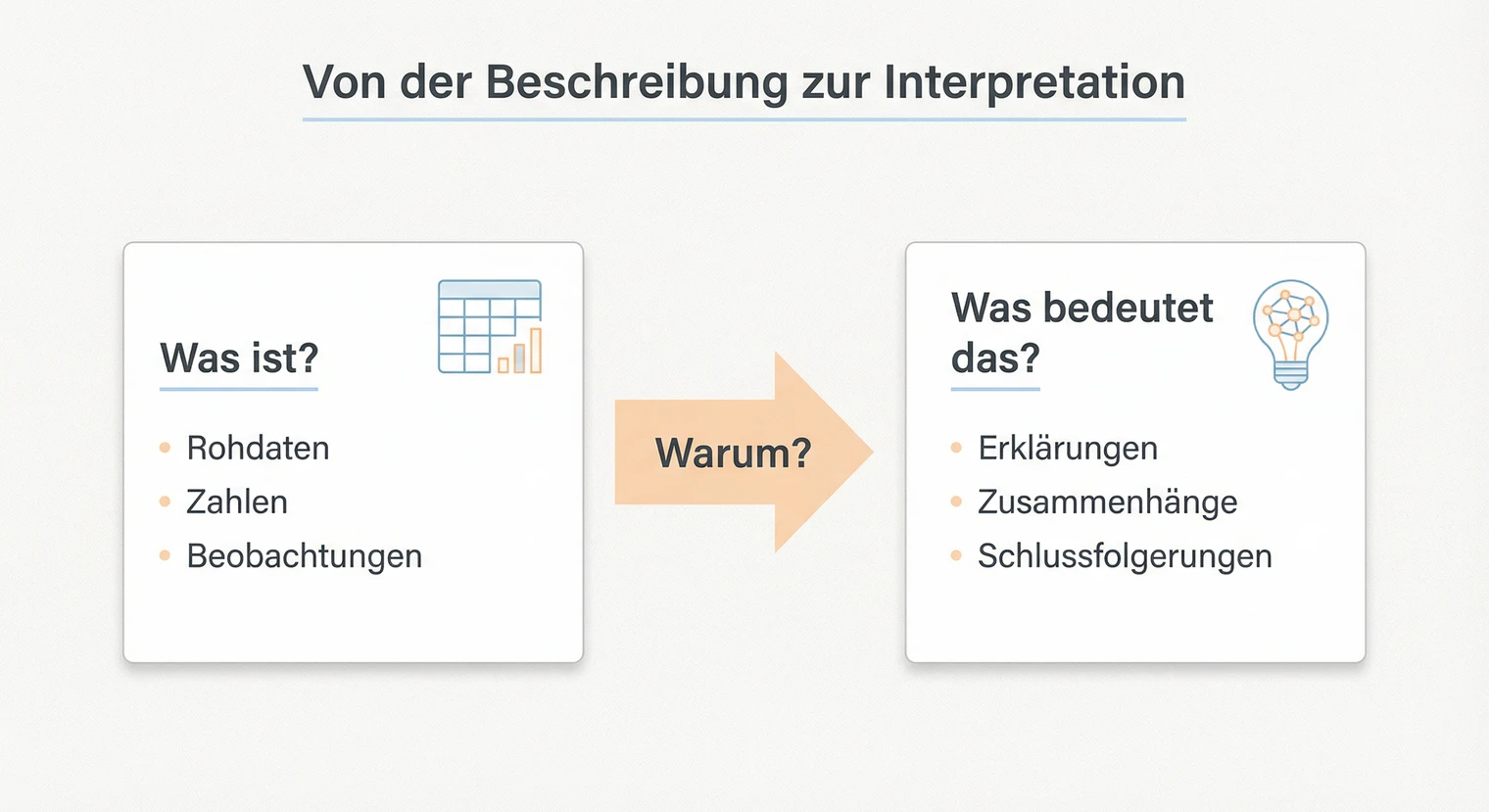 Ergebnisse in der Masterarbeit interpretieren: Von der Beschreibung zur Bedeutung | BachelorHero