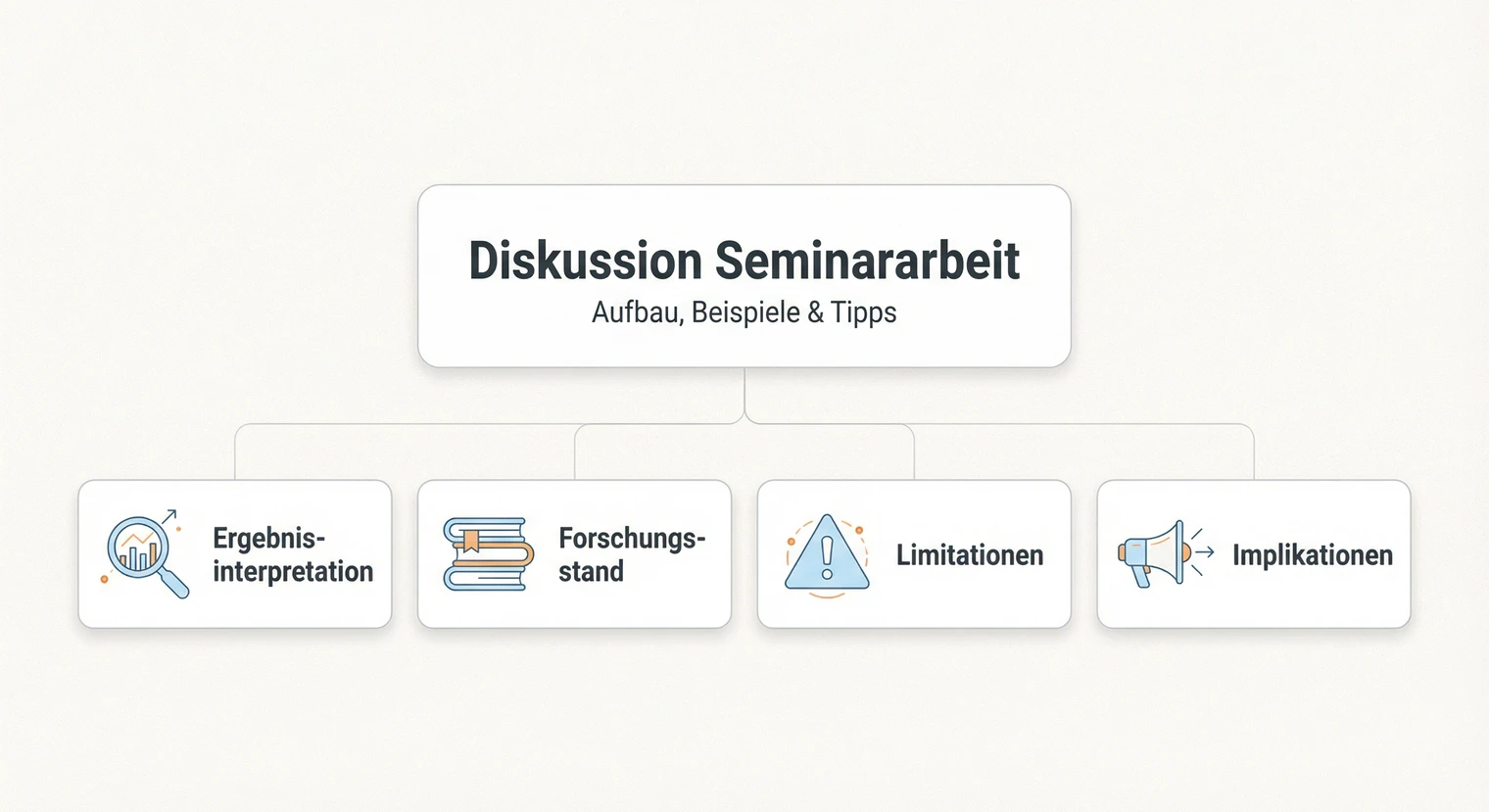 Die Diskussion schreiben | BachelorHero