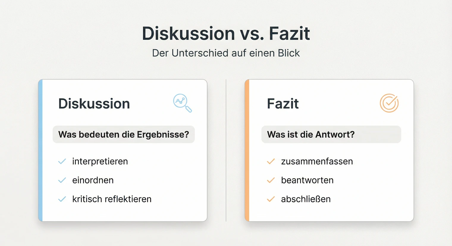 Diskussion vs. Fazit in der Seminararbeit: Unterschiede und Abgrenzung | BachelorHero