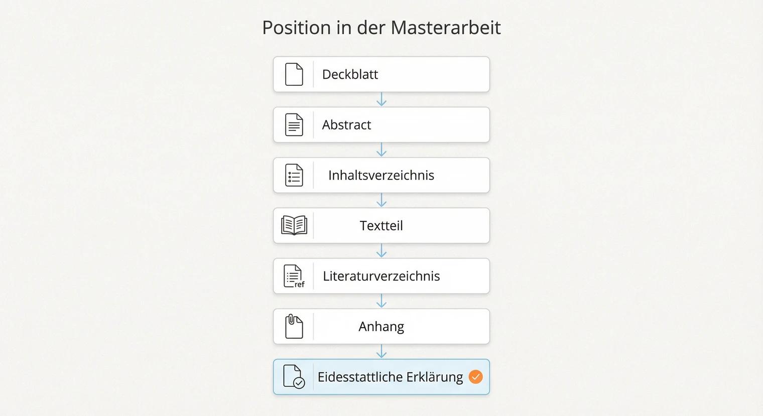 Position der eidesstattlichen Erklärung in der Masterarbeit | BachelorHero