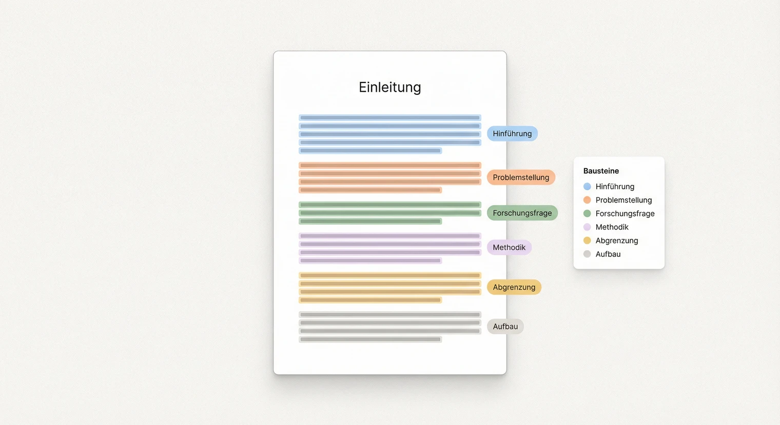 Beispiel einer Einleitung für die Bachelorarbeit mit allen Bausteinen | BachelorHero