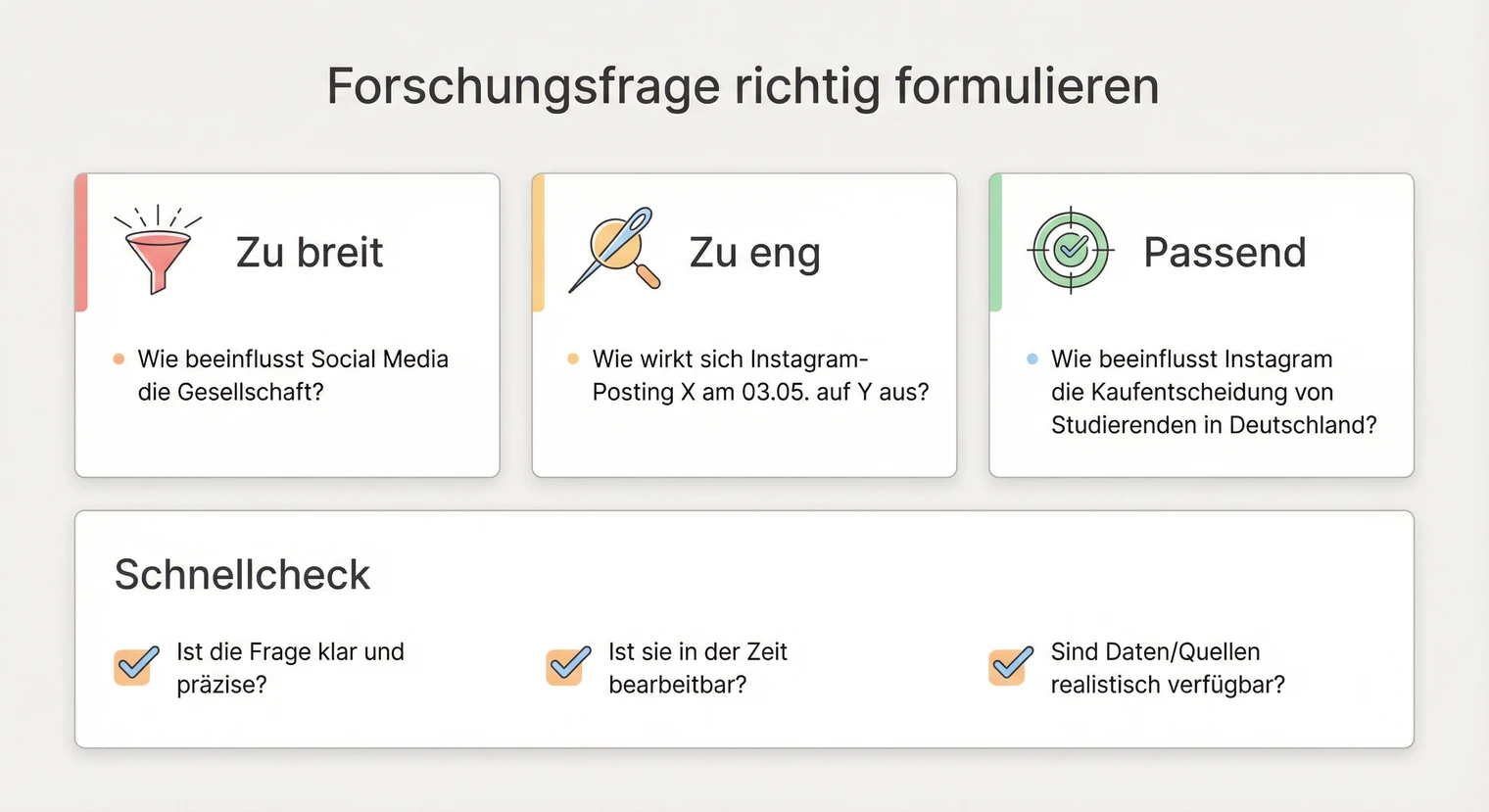 Forschungsfrage für die Bachelorarbeit richtig formulieren: Kriterien und Beispiele | BachelorHero