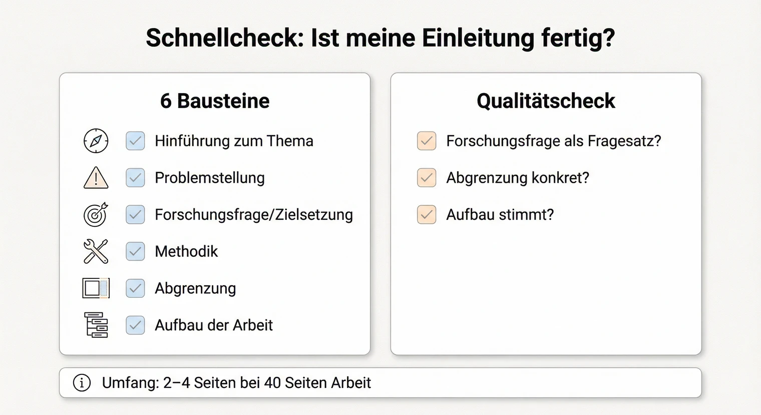 Schnellcheck für die Einleitung der Bachelorarbeit: Alle Bausteine und Qualitätskriterien | BachelorHero