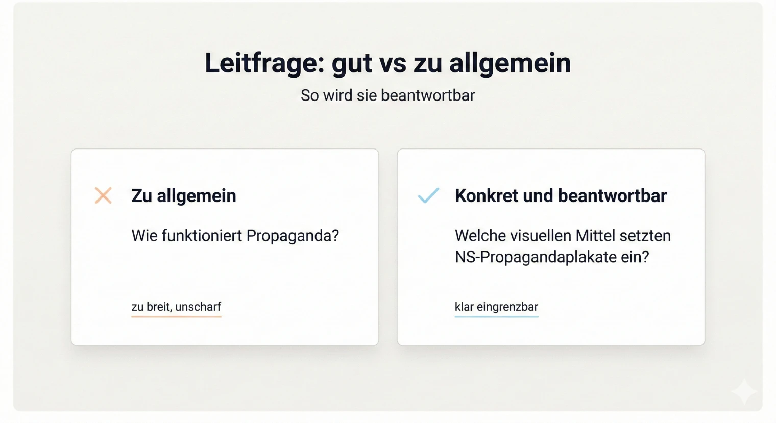 Leitfrage für die Facharbeit richtig formulieren | BachelorHero