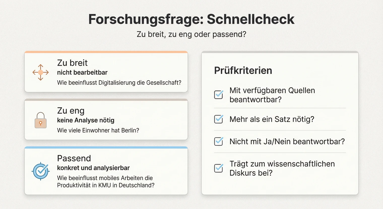 Forschungsfrage für die Seminararbeit richtig formulieren | BachelorHero