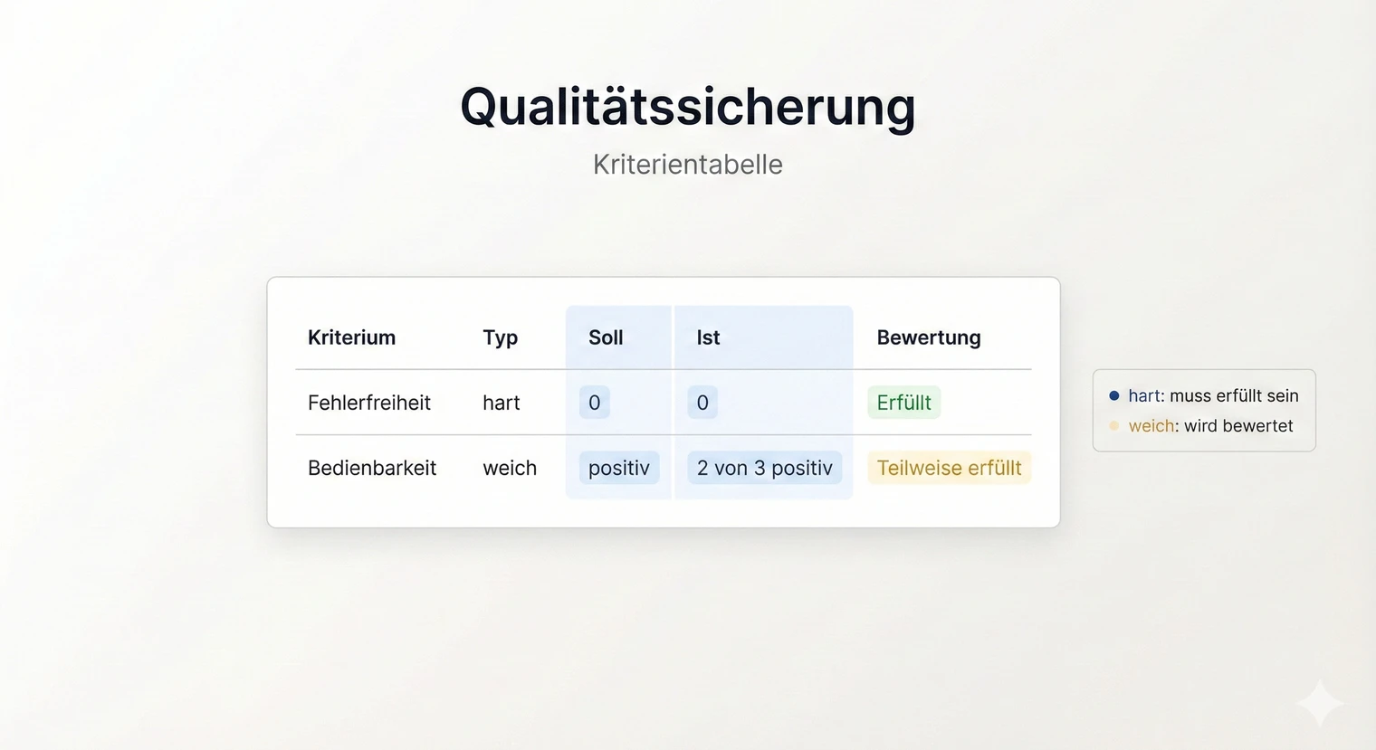 Kriterientabelle für die Projektarbeit | BachelorHero