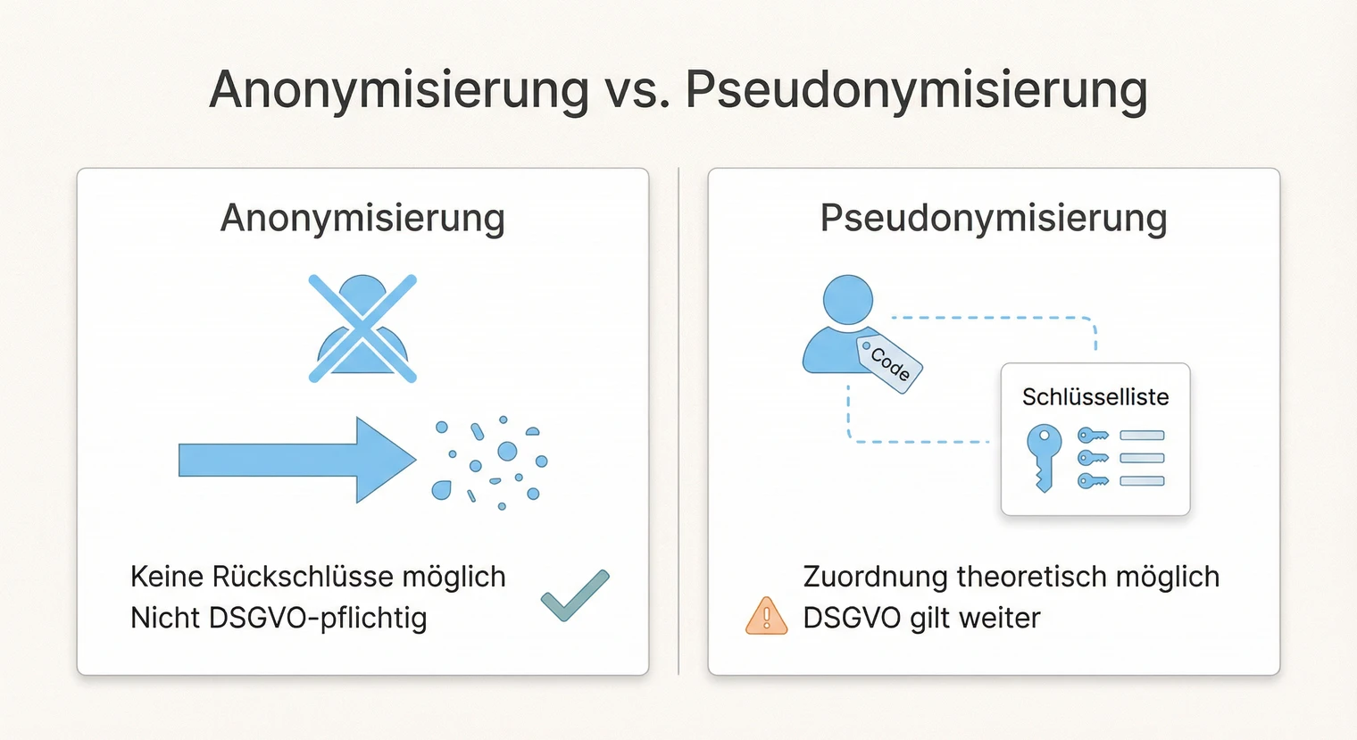 Anonymisierung vs. Pseudonymisierung in der Bachelorarbeit: Unterschiede und Anwendung | BachelorHero