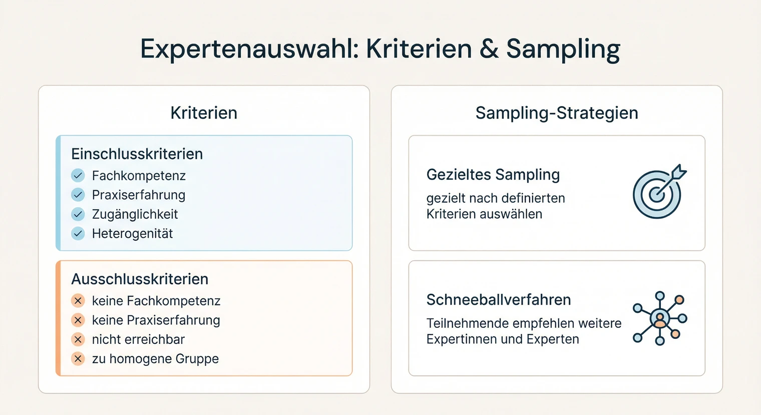 Expertenauswahl für Interviews: Kriterien und Sampling-Strategien | BachelorHero
