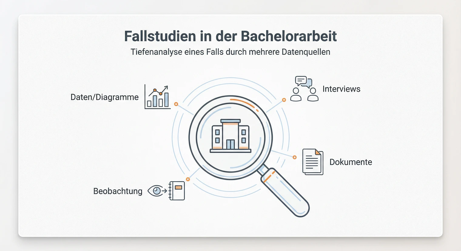 Fallstudien Bachelorarbeit: Aufbau, Methodik & Auswertung 2026 | BachelorHero