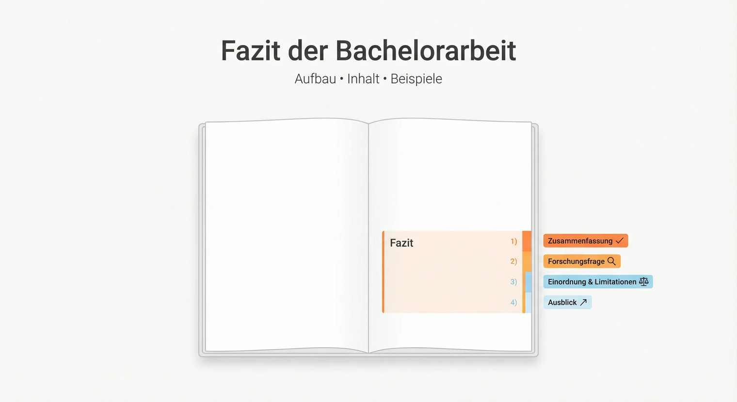 Fazit Bachelorarbeit: Aufbau, Inhalt & Beispiele 2026 | BachelorHero