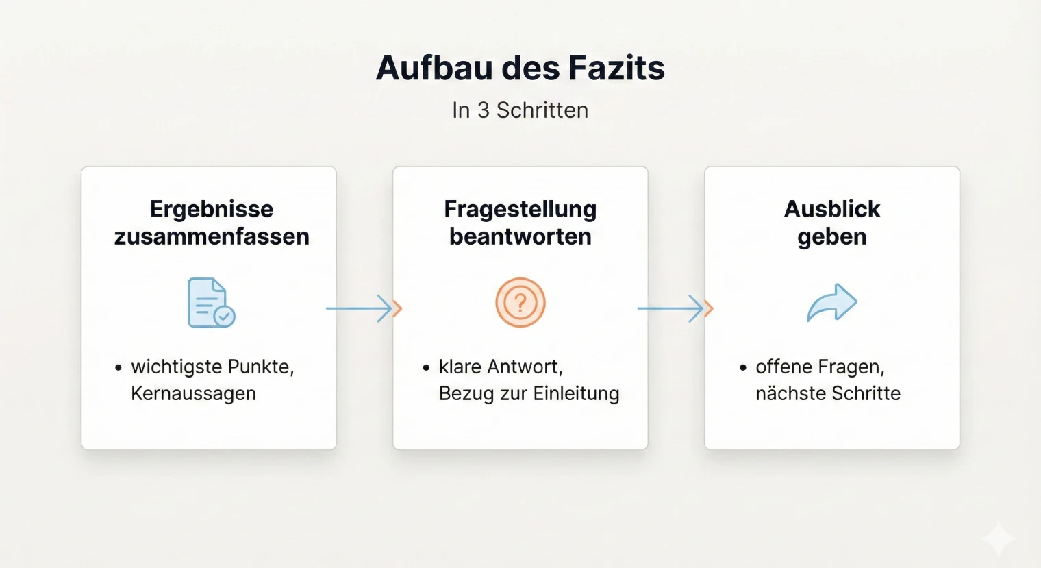 Das Fazit richtig schreiben | BachelorHero